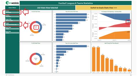 pinnacle historical odds|The Best Football Statistics and Historical Odds Data for Betting .